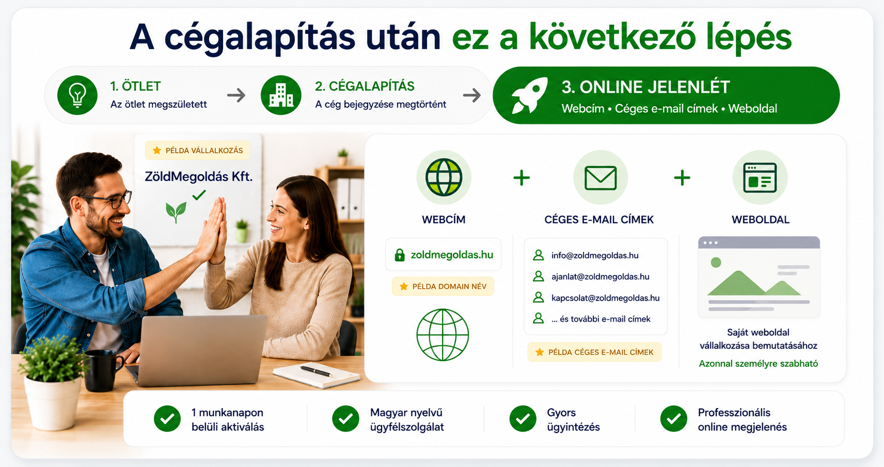 A cégalapítás után ez a következő lépés